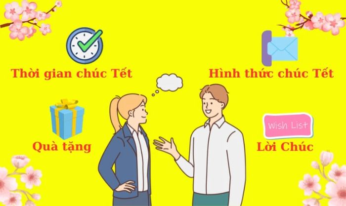 Những lưu ý quan trọng khi chúc mừng năm mới