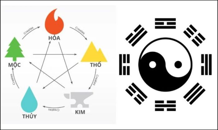 Tìm kiếm bộ số phù hợp với cung mệnh của bản thân