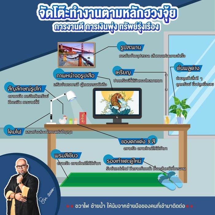 หลักฮวงจุ้ยในการจัดโต๊ะทำงาน