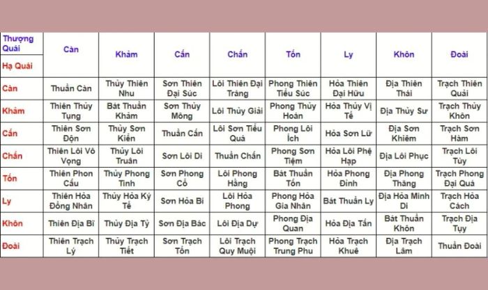 Mua SIM 0782 phù hợp theo quẻ dịch