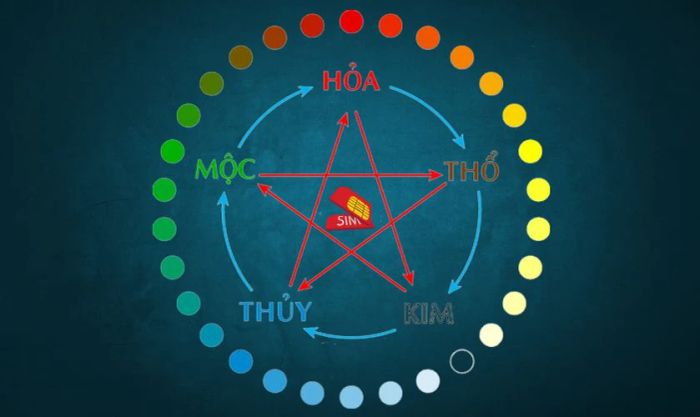 Kết hợp đầu số 0779 sao cho hợp mệnh