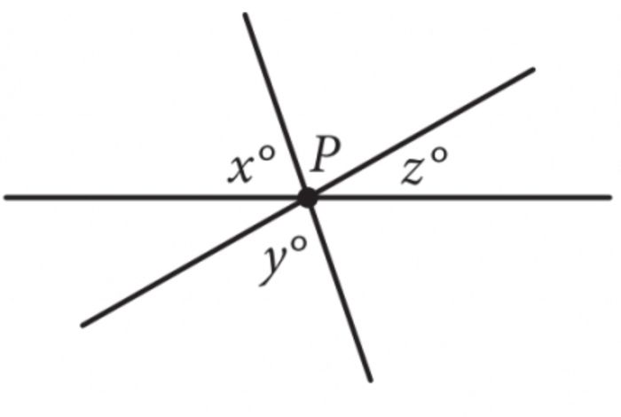 Bài tập Trắc nghiệm Hình học và Lượng giác trong SAT Math