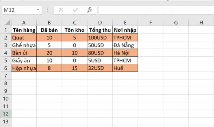 Kết quả cuối cùng