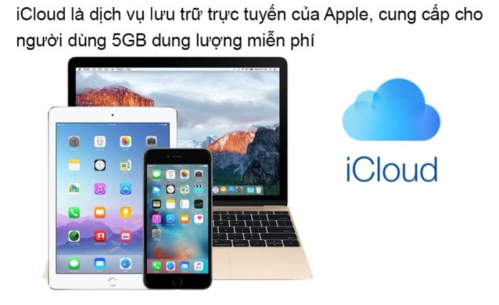 iCloud là gì