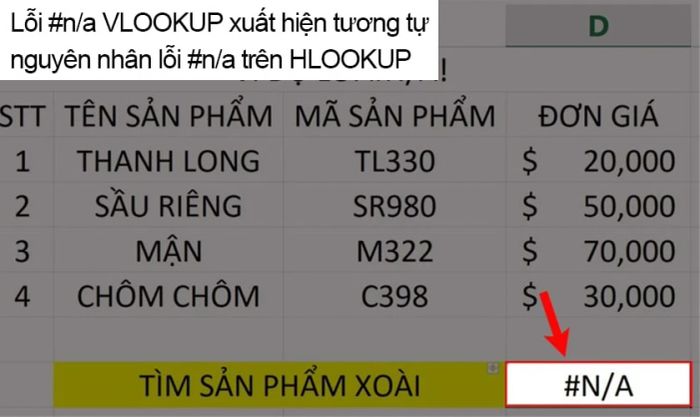 Hàm VLOOKUP