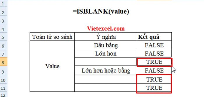 Phương pháp kiểm tra