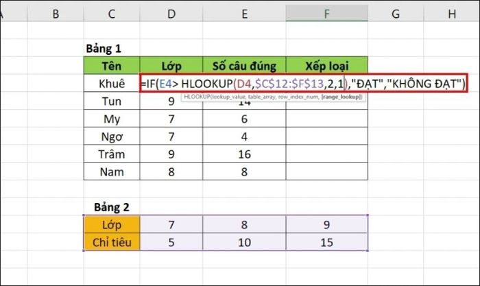 ví dụ về kết hợp hàm if