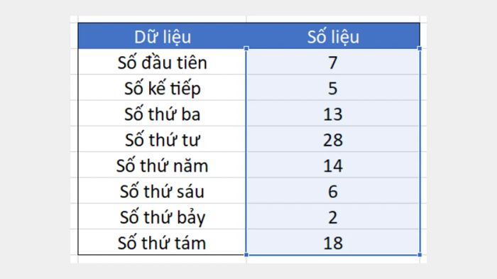 Hàm tính giá trị trung bình nhân trong Excel