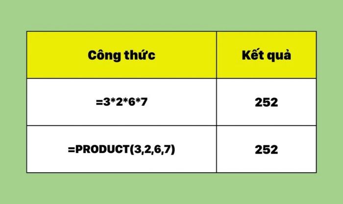 Giới thiệu về hàm nhân (Product) trong Excel và cách sử dụng