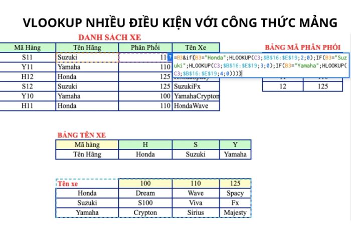 Tìm kiếm giá trị bằng hàm, lệnh, công thức Vlookup trong Excel giữa 2 sheet
