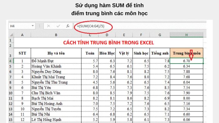 Hàm tính trung bình trong Excel
