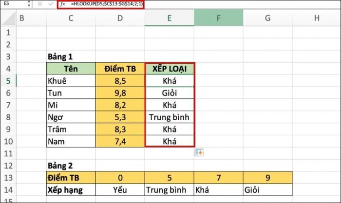 ví dụ minh họa về cách dùng hàm hlookup