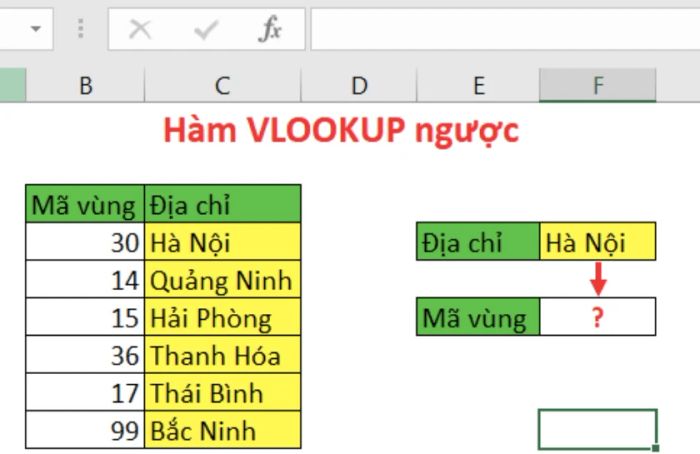 hàm ngược