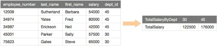 Lệnh trong SQL Server