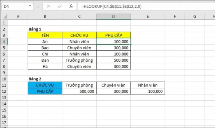 hướng dẫn sử dụng hàm hlookup trong excel