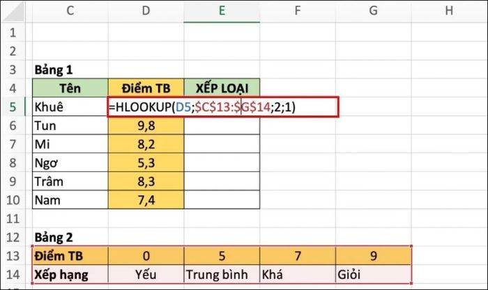 ví dụ minh họa dễ hiểu