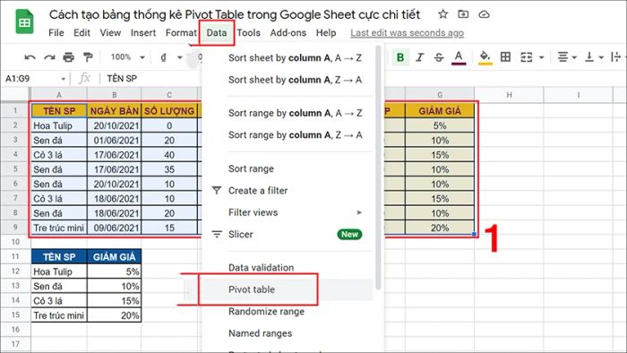 Hướng dẫn chi tiết cách tạo bảng thống kê Pivot Table trong Google Sheet