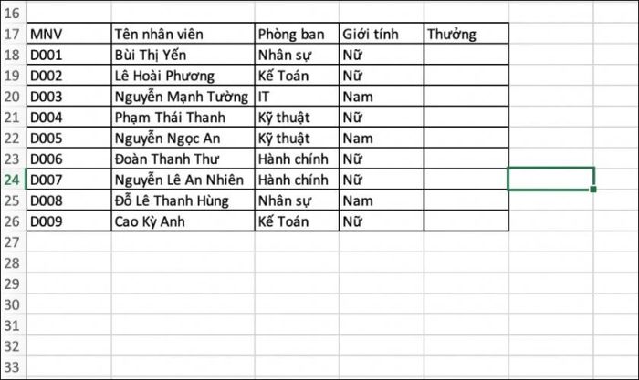 Ví dụ minh họa kết hợp hàm AND, OR và IF