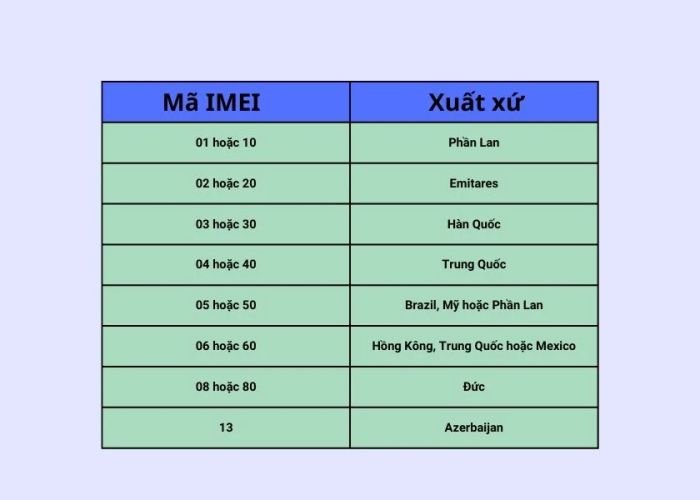 Kiểm tra xuất xứ điện thoại