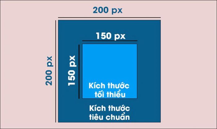 Kích thước chuẩn cho ảnh đại diện Zalo là bao nhiêu?