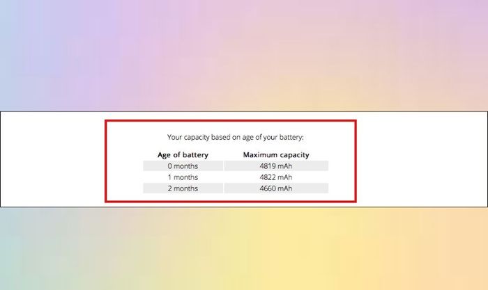 Kết quả đo lường được lưu trữ trong biểu đồ thống kê chi tiết về pin Macbook