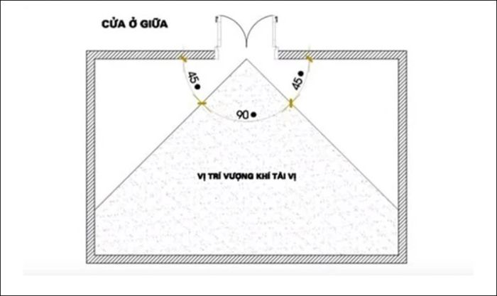 Chọn vị trí đặt bàn thờ ông Địa hợp phong thủy sẽ giúp gia chủ cầu an và thu hút tài lộc