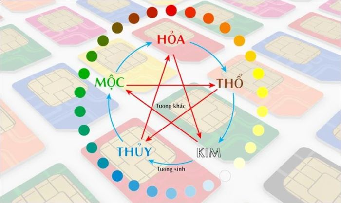 Gợi ý cách chọn SIM đầu số 097 của mạng Viettel sao cho phù hợp?