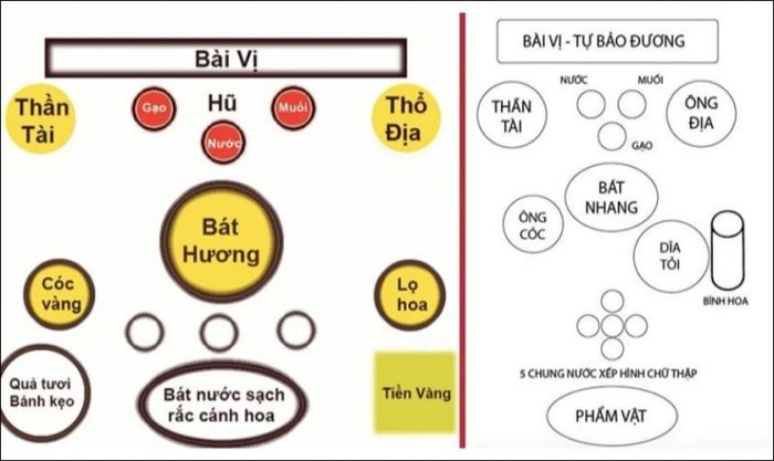 Hướng dẫn cách bài trí bàn thờ ông Địa vào dịp Tết sao cho chuẩn phong thủy