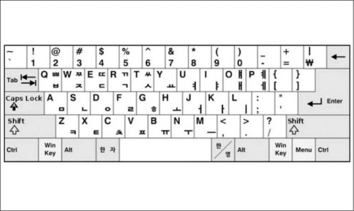 Một số lưu ý khi sử dụng bàn phím tiếng Hàn trên máy tính