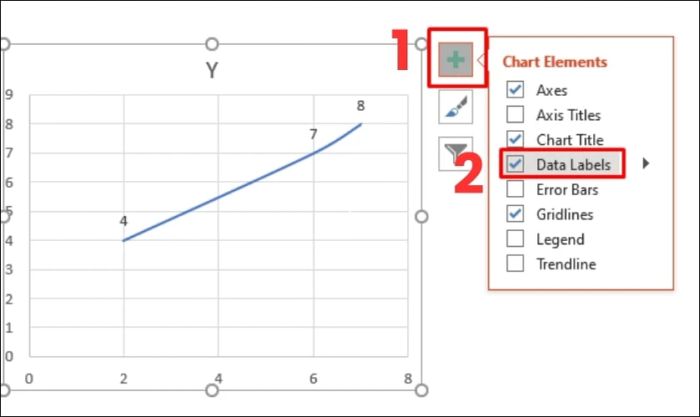 Hướng dẫn hiển thị dữ liệu trong biểu đồ PowerPoint