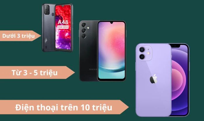 Học sinh nên chọn mua điện thoại giá rẻ trong khoảng giá nào là hợp lý?