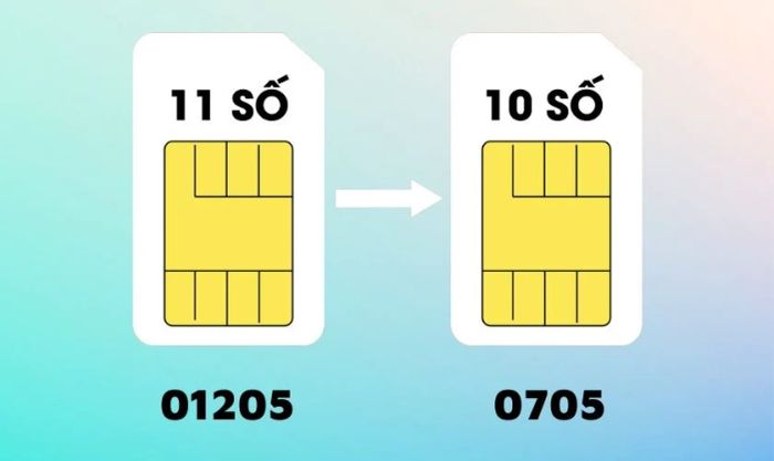 Đầu số tiền thân của 0705 là gì?
