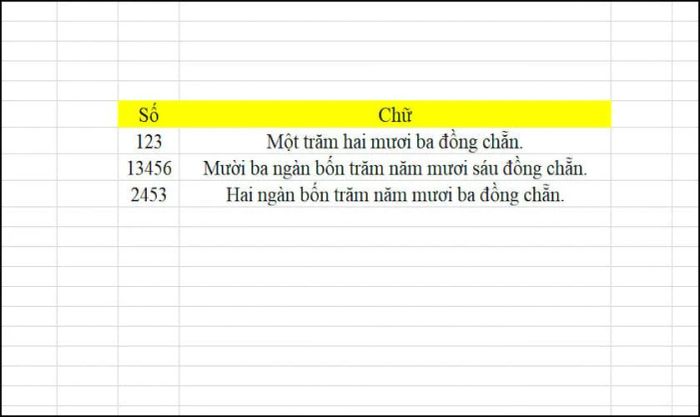 Đây là kết quả sau khi chuyển đổi từ số sang chữ trong Excel.