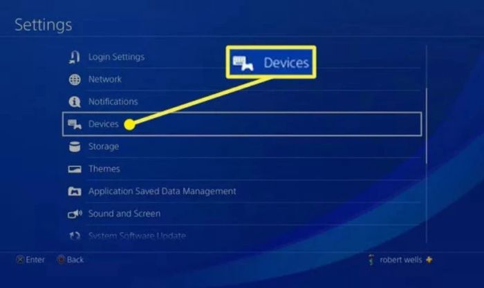 PS4 là một trong những máy chơi game thành công rực rỡ của Sony