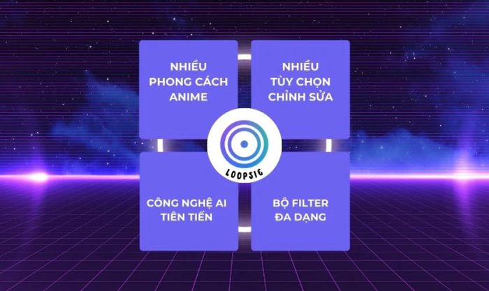 Các tính năng đặc sắc của ứng dụng Loopsie