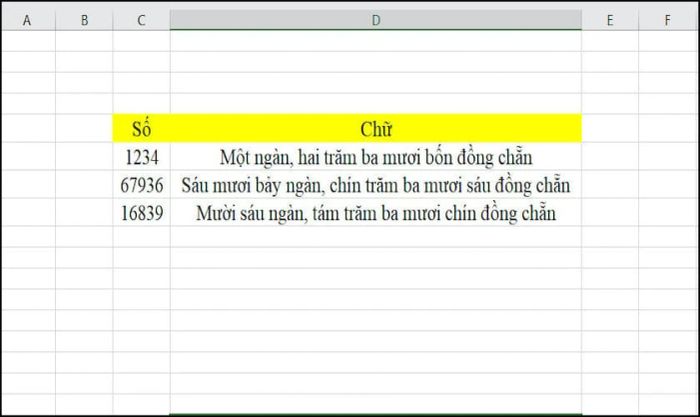 Kết quả chuyển số thành chữ trong Excel đã được hiển thị.