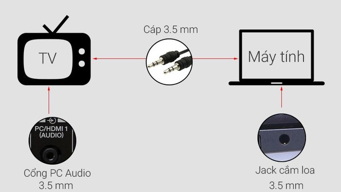 ket-noi-laptop-voi-tivi-10