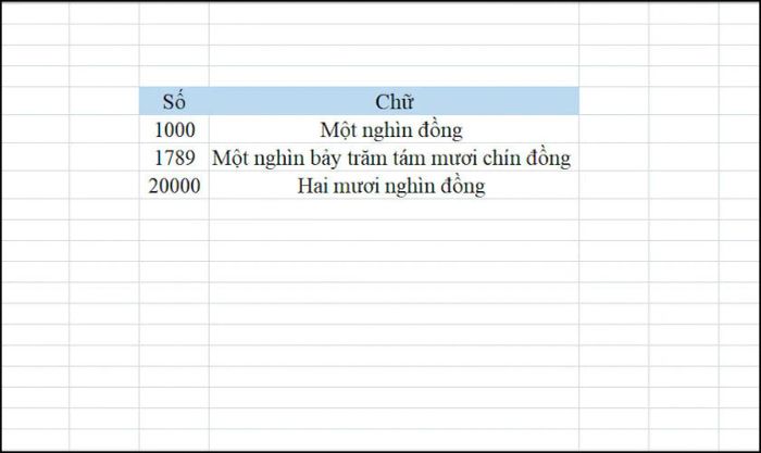 Kết quả sau khi chuyển đổi từ số sang chữ trong Excel.