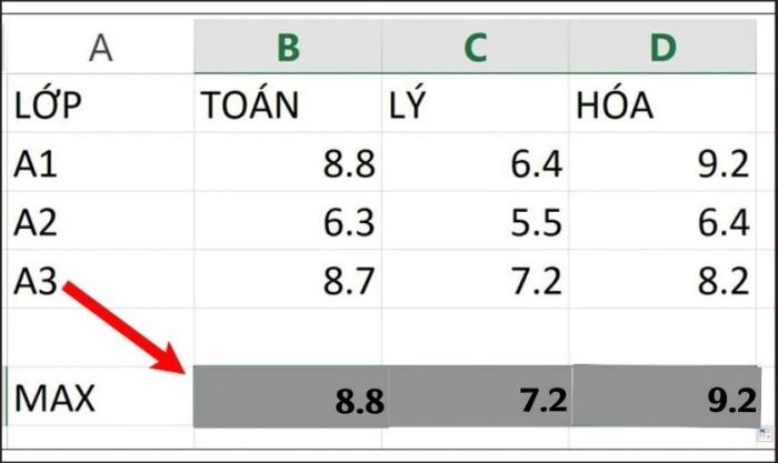 Kết quả sẽ hiển thị ngay sau khi bạn hoàn thành việc nhập hàm Max.