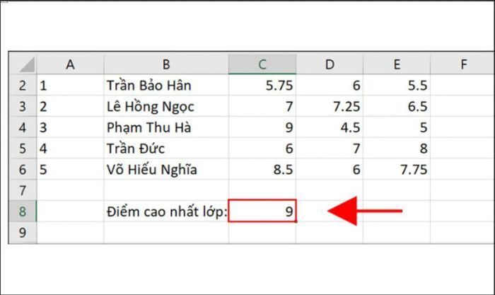 Kết quả sẽ xuất hiện sau khi bạn hoàn thành việc nhập hàm Max vào ô tính.