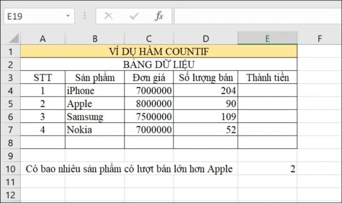 Kết quả khi kết hợp với phép so sánh lớn hơn