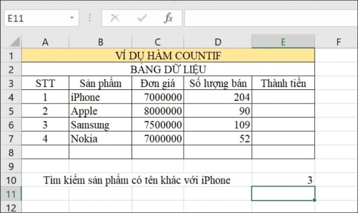 Hàm COUNTIF kết hợp với các phép toán so sánh