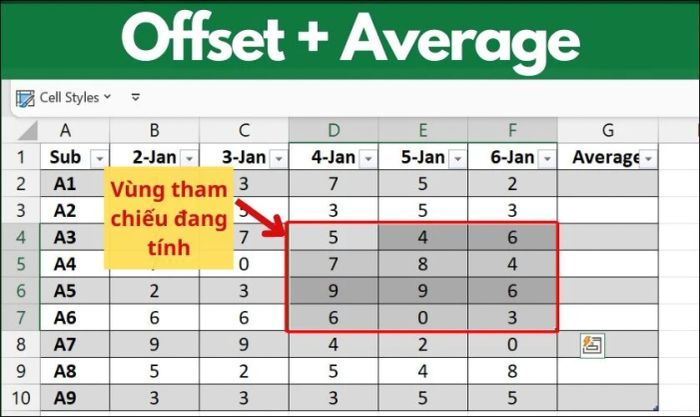 sử dụng average để tính toán kết hợp