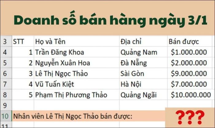 ví dụ minh họa để tính toán