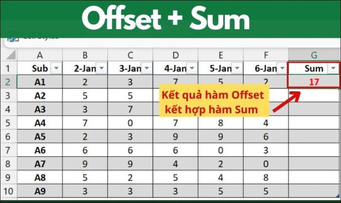 kết hợp cùng hàm sum