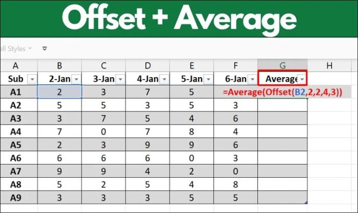 kết hợp giữa average để tính toán
