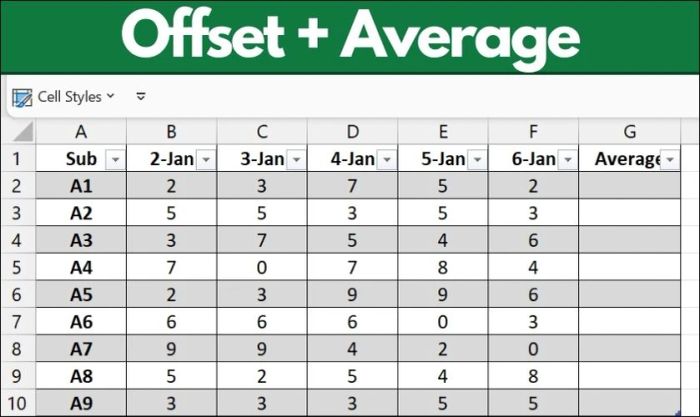kết hợp với hàm average