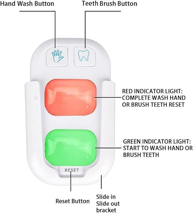 buttons for hand washing and teeth brushing with red and green indicator lights, a reset button, and a slide-in bracket