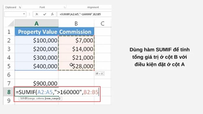 Hàm SUMIF trong Excel là gì?