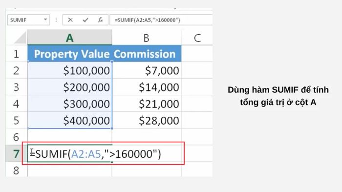 hàm sumif trong excel là gì?